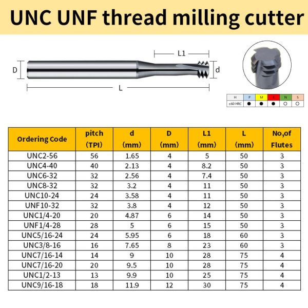 2pcs UNC UNF Thread Milling Cutter Solid Carbide for Stainless Steel UNF10-32-4